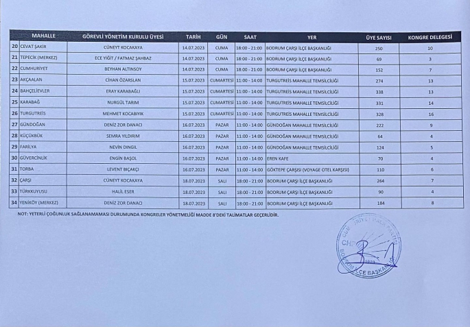 CHP Bodrum'da delege seçimi için sandık başına gidiyor