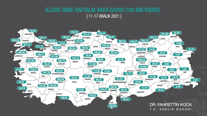 Muğla!da haftalık vaka oranı artışta!