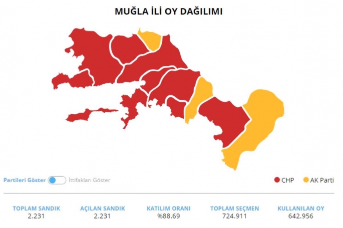 Muğla Milletvekilleri Belli Oldu