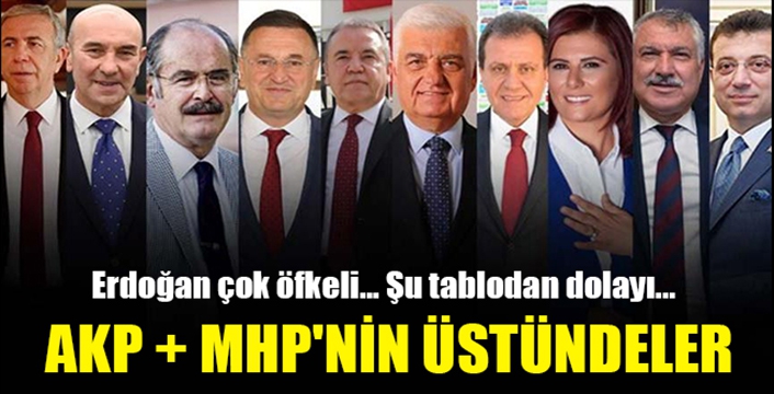 CHP'li onbir belediye yüzde 50'nin üstünde 