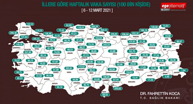 Korona haritasında Muğla için korkutan tablo!