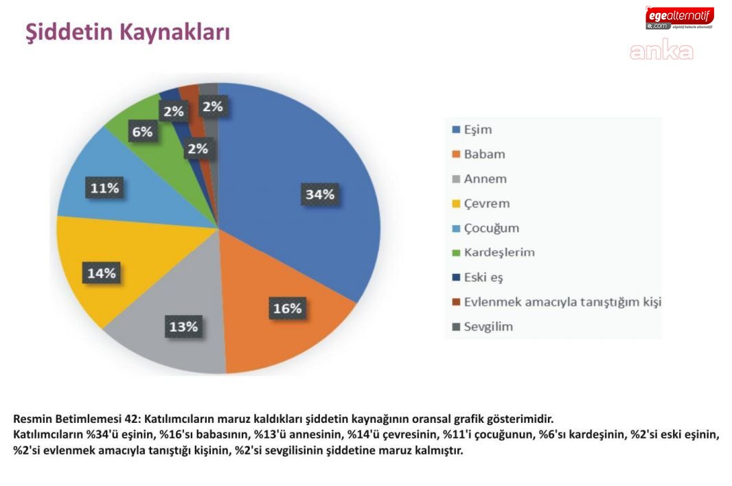 Pandemi sürecinde can yakan rapor!