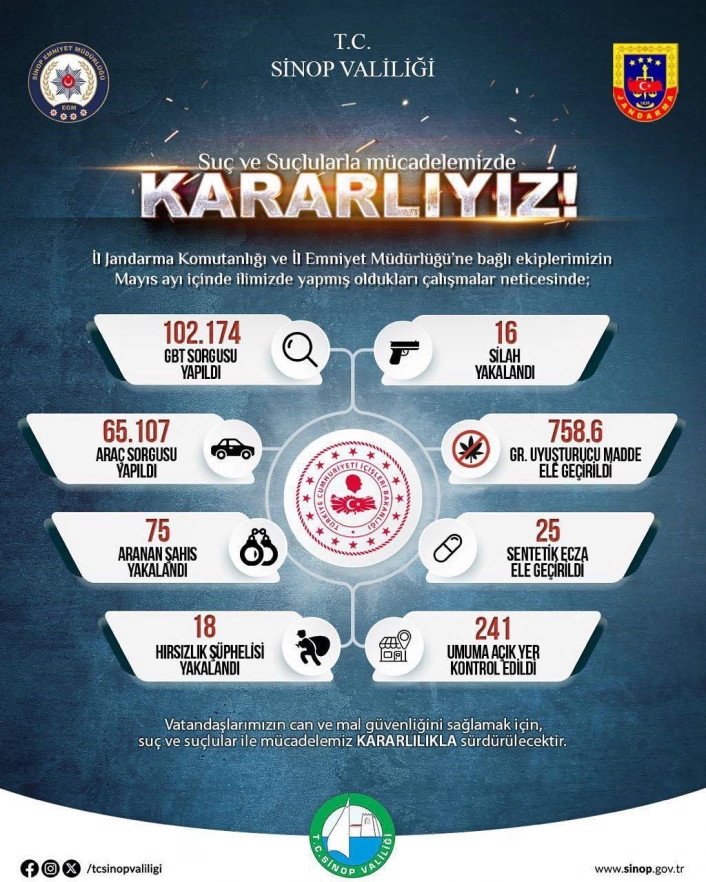 Sinopta 102 bin 174 kişiye GBT sorgusu
