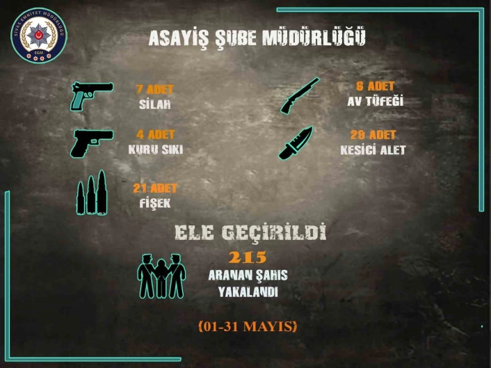 Sivasta uyuşturucuya darbe, 78 kişiye işlem yapıldı

