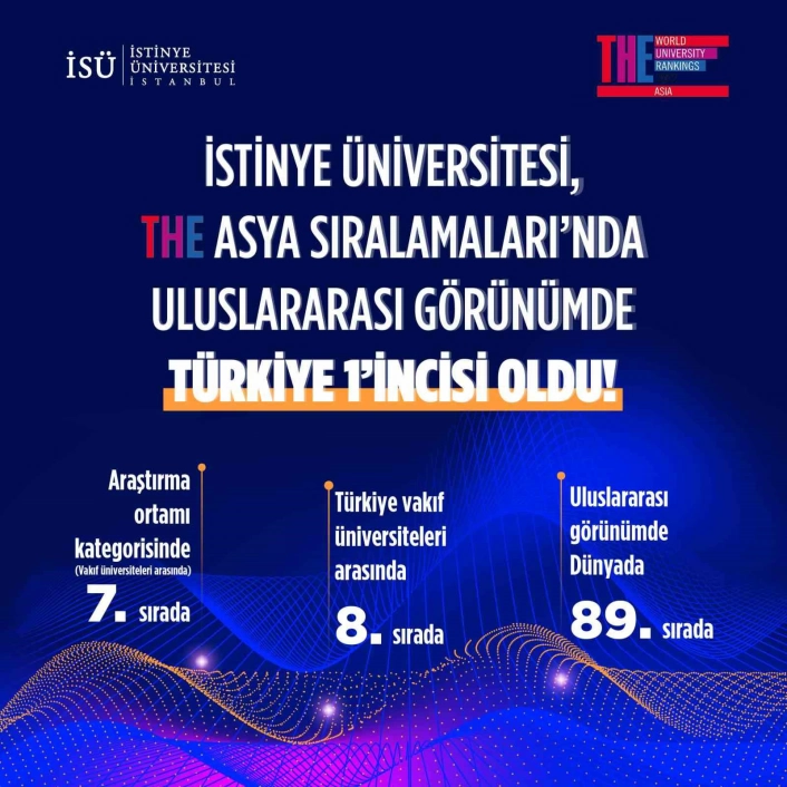 THE Asya Sıralamalarında Türkiyeden 91 üniversite sıralamaya hak kazandı
