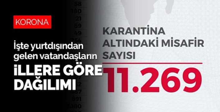 Yurt dışından gelen 11 bin 269 kişi karantinada..İşte illere göre dağılım